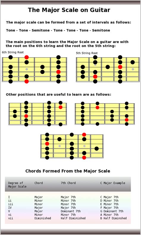 Guitar major scale. Things To Know About Guitar major scale. 